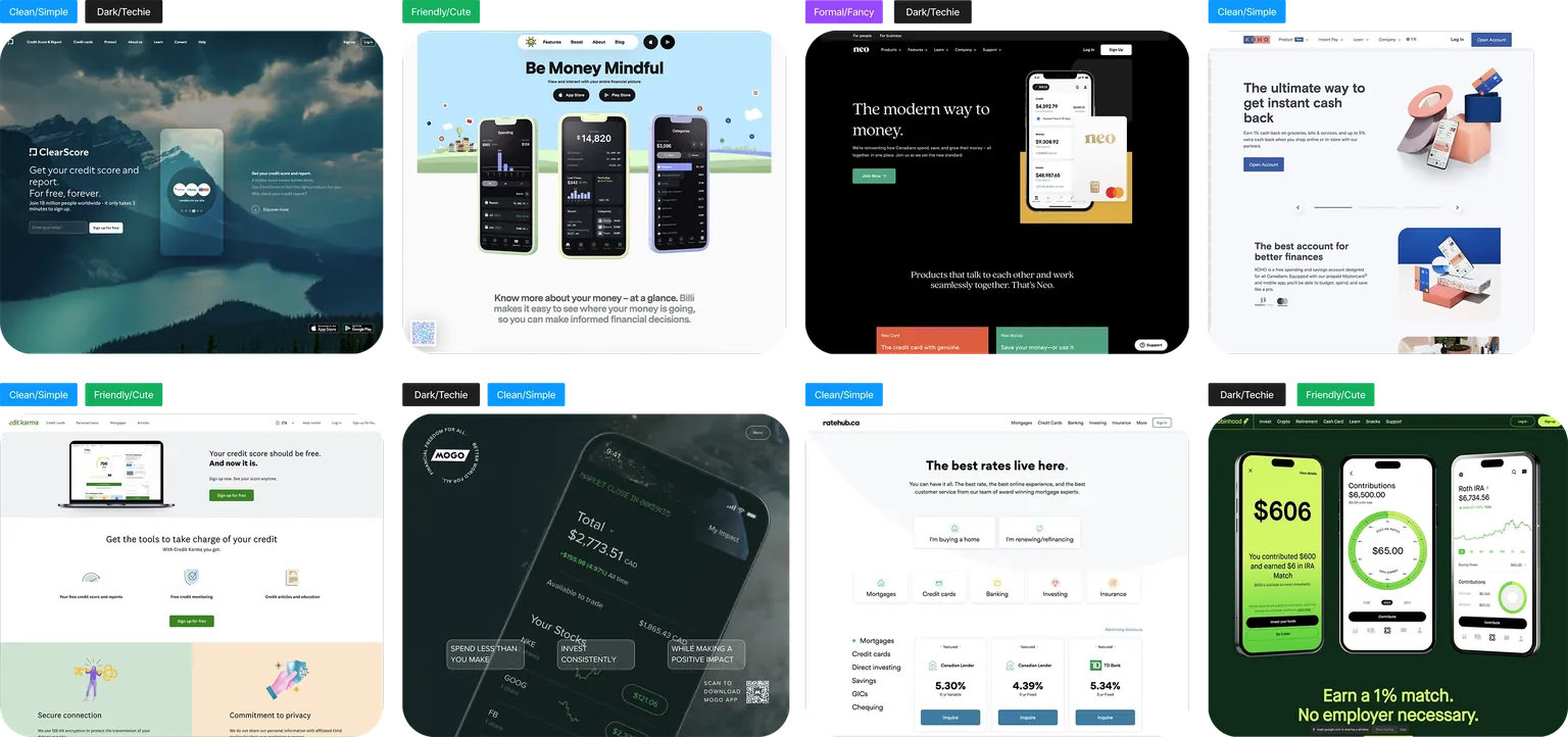 Competitive brand analysis for Borrowell