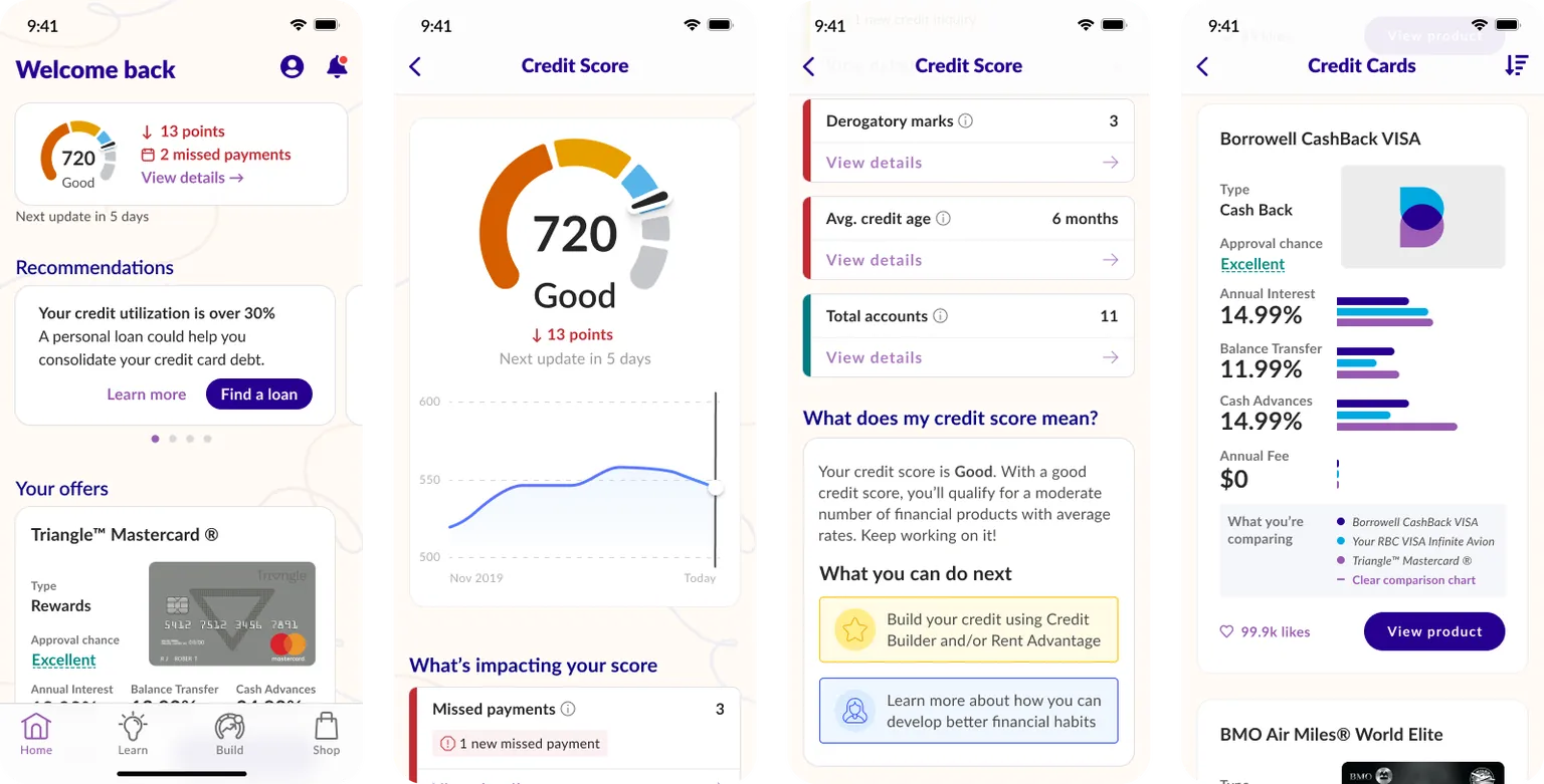 Screenshots of the logged in state, credit score screen, and the Shop page