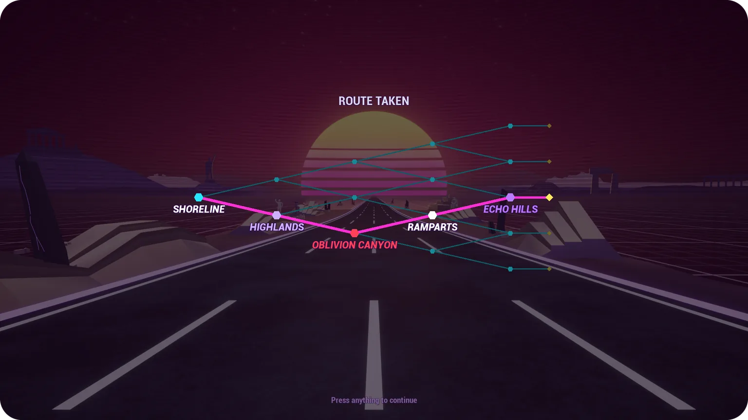The end-of-run Route Taken map over the finish line and setting sun: the full branching tree of stages in faint teal, with the route Shoreline, Highlands, Oblivion Canyon, Ramparts, Echo Hills highlighted in pink